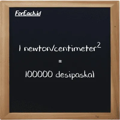 1 newton/centimeter<sup>2</sup> setara dengan 100000 desipaskal (1 N/cm<sup>2</sup> setara dengan 100000 dPa)